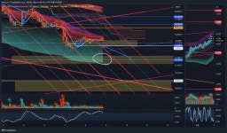 BINGX:BTCUSDT.P Chart Image by Nano_R — TradingView BINGX:BTCUSDT.P Chart Image by Nano_R