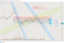 Chart Image — TradingView  Chart Image