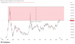 SSE_DLY:000001 Chart Image by BeInCrypto1 — TradingView SSE_DLY:000001 Chart Image by BeInCrypto1