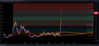 BINANCE:XRPUSDT Chart Image by GraciasTerimaKasih — TradingView BINANCE:XRPUSDT Chart Image by GraciasTerimaKasih
