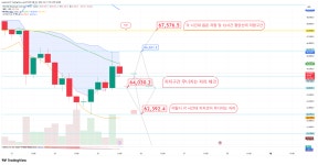 BYBIT:BTCUSD.P Chart Image by madscoin — TradingView BYBIT:BTCUSD.P Chart Image by madscoin