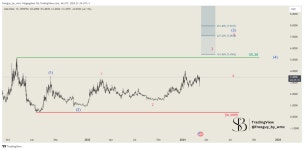 CRYPTO:LDOUSD Chart Image by freeguy_by_wmc — TradingView CRYPTO:LDOUSD Chart Image by freeguy_by_wmc