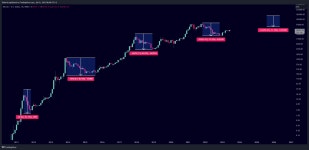 INDEX:BTCUSD Chart Image by UnknownUnicorn2537518 — TradingView INDEX:BTCUSD Chart Image by UnknownUnicorn2537518