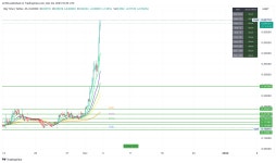 TradingView Chart — TradingView TradingView Chart