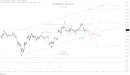 TradingView Chart — TradingView TradingView Chart