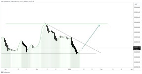 OKX:FLOKIUSDT Chart Image by JSAL — TradingView OKX:FLOKIUSDT Chart Image by JSAL