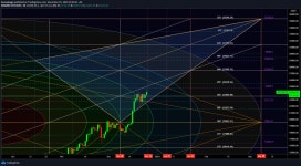TradingView Chart — TradingView TradingView Chart