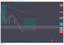 AUD USD Chart - AUD/USD Rate — TradingView