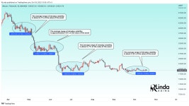 TradingView Chart — TradingView TradingView Chart