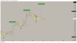 FX:EURUSD Chart Image by JSAL — TradingView FX:EURUSD Chart Image by JSAL