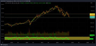 CME_MINI:NQ1! Chart Image by UnknownUnicorn28950469 — TradingView CME_MINI:NQ1! Chart Image by UnknownUnicorn28950469