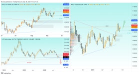FX:EURUSD Chart Image by RLinda — TradingView FX:EURUSD Chart Image by RLinda