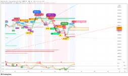Chart Image — TradingView  Chart Image