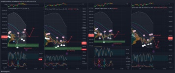 TradingView Chart — TradingView TradingView Chart