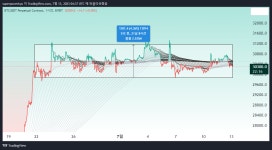 BYBIT:BTCUSDT.P Chart Image by superpowerkyu — TradingView BYBIT:BTCUSDT.P Chart Image by superpowerkyu