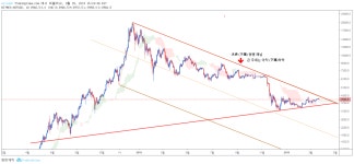 Chart Image — TradingView  Chart Image