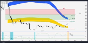 TradingView Chart — TradingView TradingView Chart