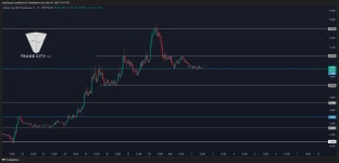 CRYPTOCAP:USDT.D Chart Image by tradecitypro — TradingView CRYPTOCAP:USDT.D Chart Image by tradecitypro