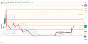 COINBASE:BCHUSD Chart Image by Coinpedia-Market-Insight — TradingView COINBASE:BCHUSD Chart Image by Coinpedia-Market-Insight