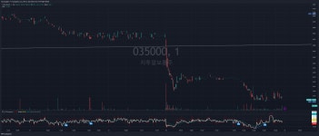 [기록]지투알 035000 + 098120 마이크로컨텍솔루션 - T.A 트레이딩 마이너 갤러리