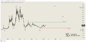 CRYPTO:ATOMUSD Chart Image by freeguy_by_wmc — TradingView CRYPTO:ATOMUSD Chart Image by freeguy_by_wmc