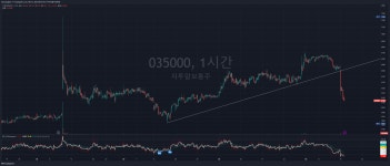 [기록]지투알 035000 + 098120 마이크로컨텍솔루션 - T.A 트레이딩 마이너 갤러리