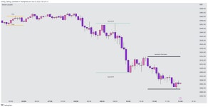 CME_MINI:ESZ2022 Chart Image by Infinity_Trading_ — TradingView CME_MINI:ESZ2022 Chart Image by Infinity_Trading_