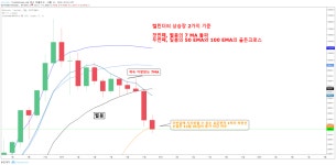 Chart Image — TradingView  Chart Image