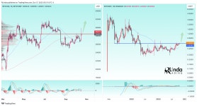 TradingView Chart — TradingView TradingView Chart