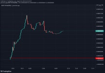 TradingView Chart — TradingView TradingView Chart