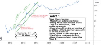 The Life of Bitcoin: The definitive Historical Count Pt.3 for BITSTAMP:BTCUSD by ltc-joe — TradingView The Life of Bitcoin: The... 
