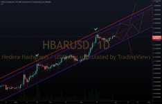 HBAR / USD - The Parabolic Road for BINANCE:HBARUSD by dudebruhwhoa — TradingView HBAR / USD - The Parabolic Road for BINANCE... 