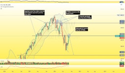Usmarkets — TradingView
