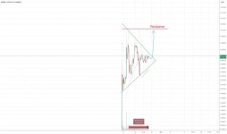 ATuks — Trading Ideas and Scripts — TradingView 