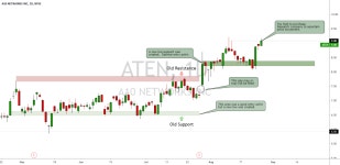 Price entry for ATEN for NYSE:ATEN by lrgelin — TradingView Price entry for ATEN for NYSE:ATEN by lrgelin