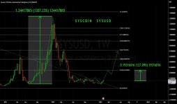 Syscoin Trade Ideas — CRYPTO:SYSUSD — TradingView