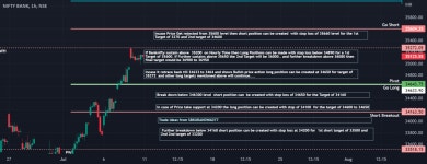 NiftyBank Weekly Key trading levels for 11thjuly-15thJuly 2022 for NSE:BANKNIFTY by sbkurandwad77 — TradingView NiftyBank... 