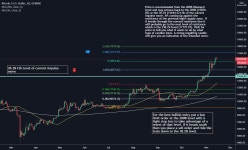 BTCUSD Technical Analysis 11-14-20 for GEMINI:BTCUSD by wes999 — TradingView BTCUSD Technical Analysis 11-14-20 for GEMINI... 