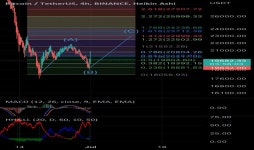 classic2633 — Trading Ideas and Scripts — TradingView 