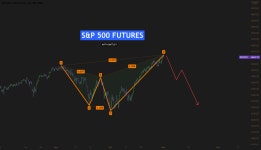 The Wings of Change for CME_MINI:ES1! by SPYvsGME — TradingView The Wings of Change for CME_MINI:ES1! by SPYvsGME