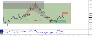 欧元兑美金周汇报告 - 2020年5月第2周 for FX:EURUSD by KelvinShamKaiMan — TradingView 欧元兑美金周汇报告... 