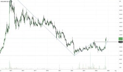 ATUL AUTO LTD Trade Ideas — NSE:ATULAUTO — TradingView