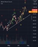 Auto Elliott wave count MS daily for NYSE:MS by EW_T — TradingView Auto Elliott wave count MS daily for NYSE:MS by EW_T