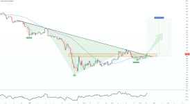 #SUSHI/USDT 4HR CHART UPDATE !! for BINANCE:SUSHIUSDT by Domino_Crypto — TradingView #SUSHI/USDT 4HR CHART UPDATE !! for... 