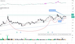 Trader Suraj2344 — Trading Ideas & Charts — TradingView Trader Suraj2344 — Trading Ideas & Charts