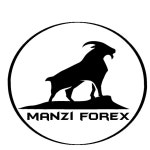 Trader GavinPillay_fx — Trading Ideas & Charts — TradingView Trader GavinPillay_fx — Trading Ideas & Charts