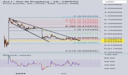 G1D3onn — Trading Ideas and Scripts — TradingView