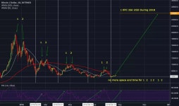 Trader G1979 — Trading Ideas & Charts — TradingView — TradingView 