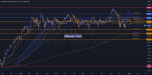 RTY - Millennium Tower Index for CME_MINI:RTY1! by HK_L61 — TradingView RTY - Millennium Tower Index for CME_MINI:RTY1! by HK_L61