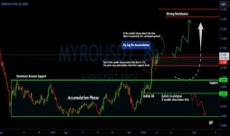Page 2 | Myro / USDT Trade Ideas — MEXC:MYROUSDT — TradingView